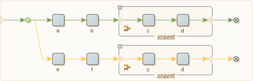 Sharing steps using a snippet