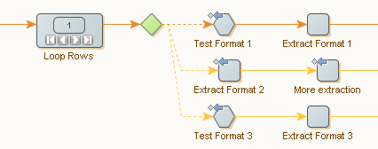 Handling table structure irregularities