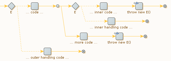 Try catch robot example