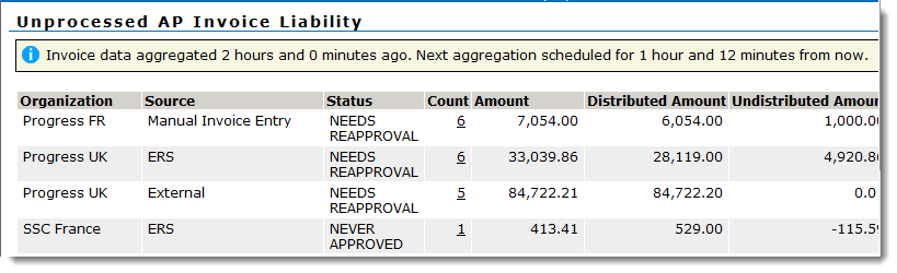 Inquiry results sorted by user choice Inquiry results sorted by user choice