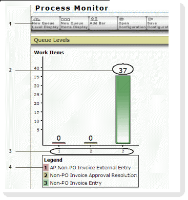 sample queue levels with features called out by number