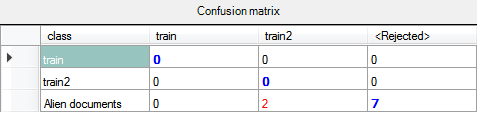 Confusion matrix Confusion matrix