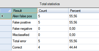 Total statistics Total statistics