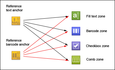 Zone reference options