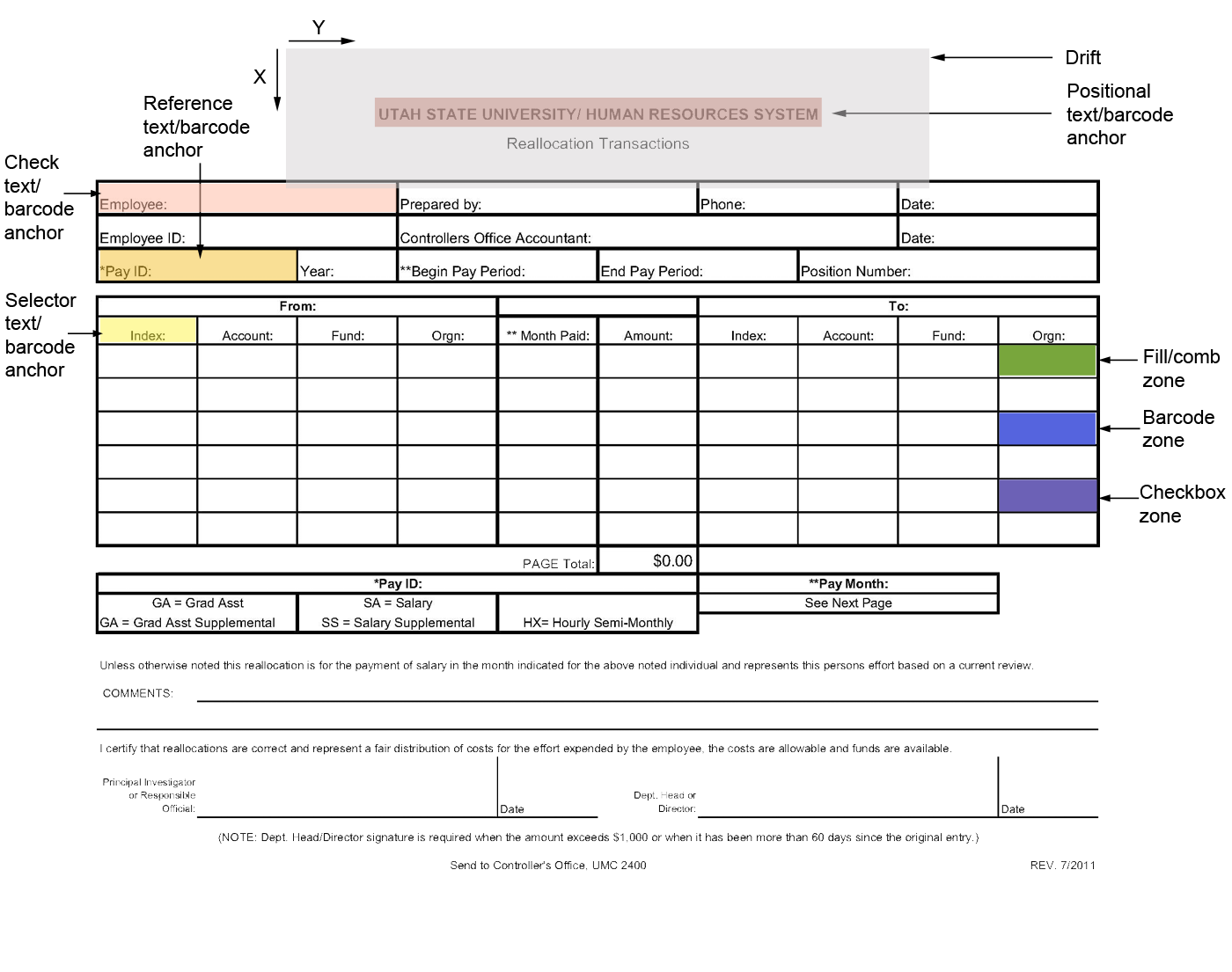 Zone types with their colors