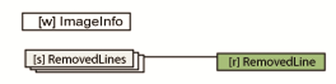 Object tree RemovedLine branch