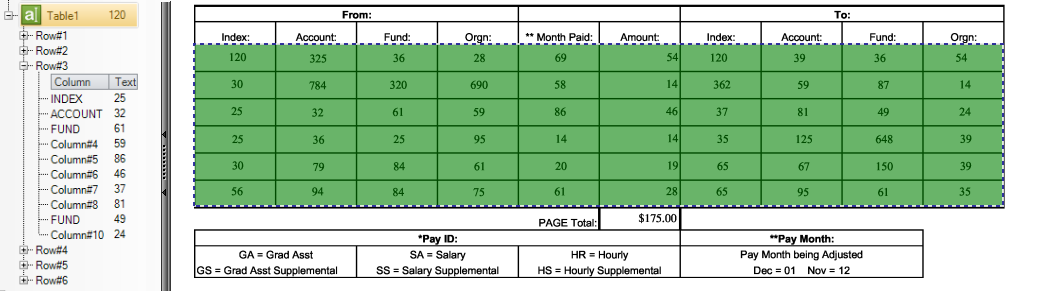 Table - row - column hierarchy in FTE treeview and on page image view