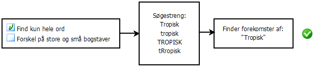 Diagram med begge muligheder markeret