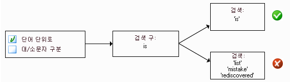 ‘전체 단어’ 선택 또는 선택 취소에 대한 다이어그램