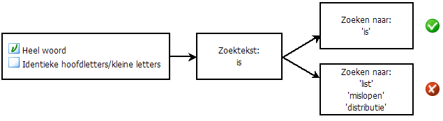 Afbeelding waarbij de optie 'Heel woord' is geselecteerd of niet is geselecteerd