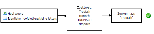 Afbeelding waarbij beide opties zijn geselecteerd
