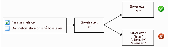 diagram om å velge eller velge bort «hele ord»