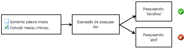 diagrama para selecionar ou cancelar a seleção de ‘Coincidir maiúsculas/minúsculas’