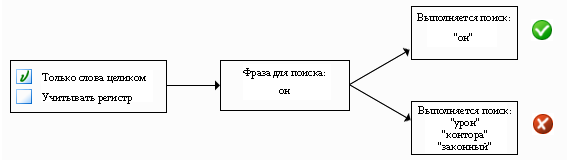 поиск слова целиком