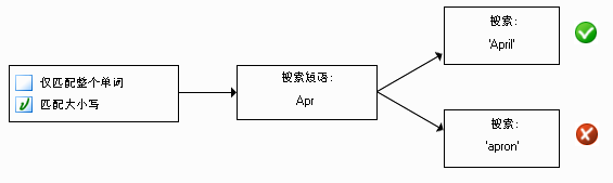 关于选择或取消选择“区分大小写”的图