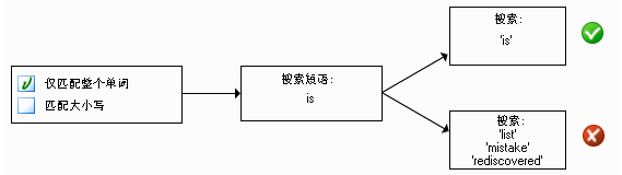 关于选择或取消选择“整个单词”的图