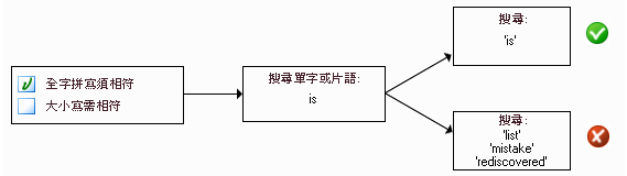 選取或取消選取「整個單字」的圖表