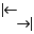 Symbol Tab-Reihenfolge festlegen