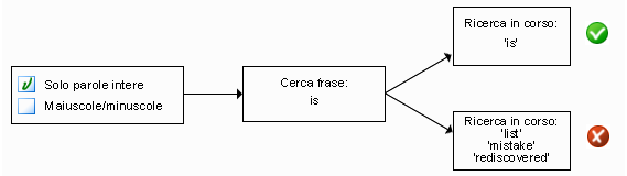Diagramma Solo parole intere Diagramma Solo parole intere