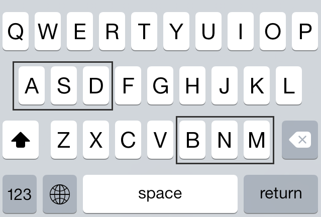 Illustration der Tastaturreihenfolge