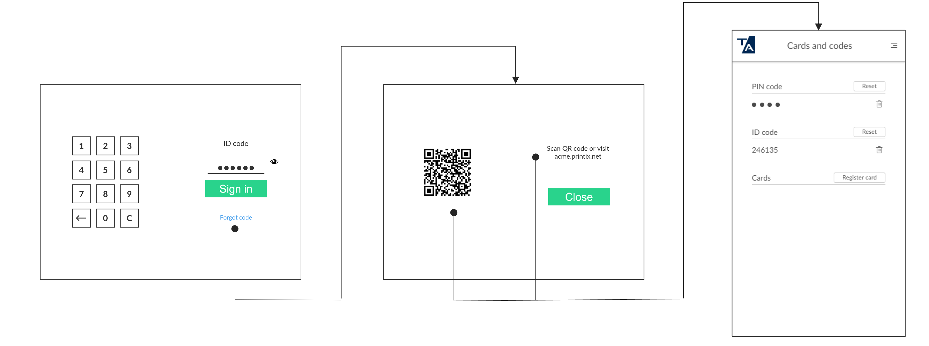 Forgotten code diagram