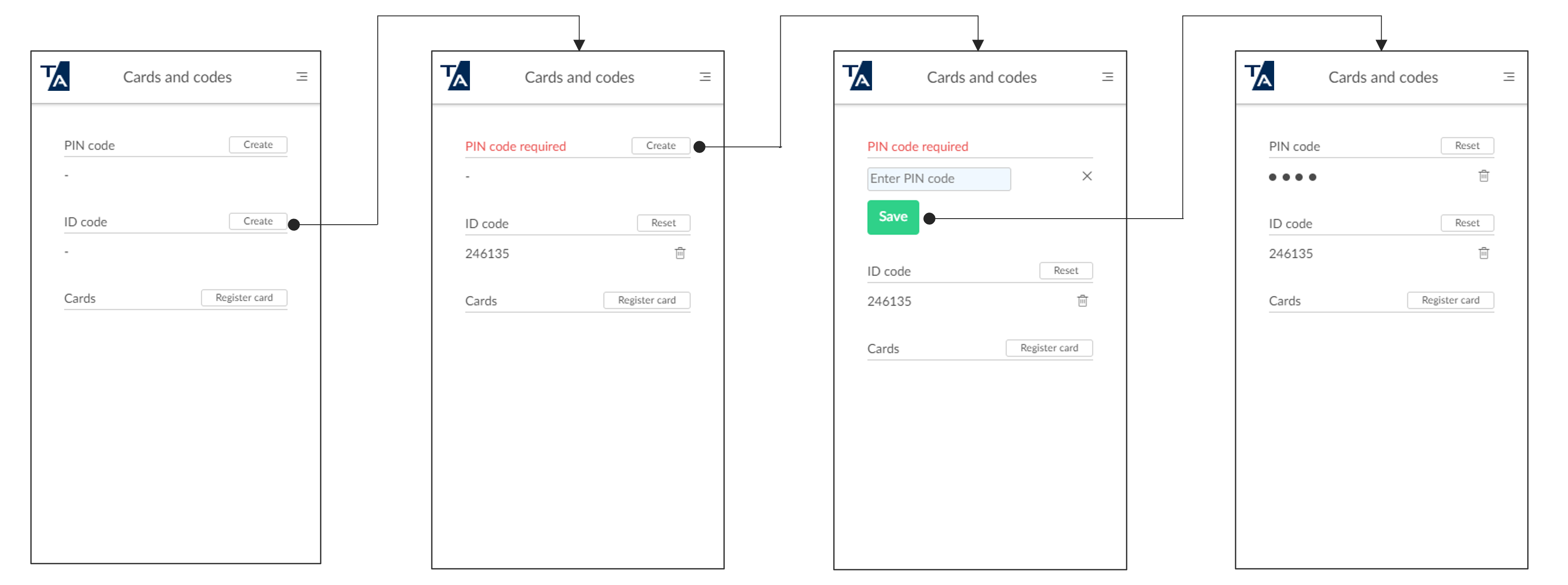 Diagram for setting PIN code and ID code