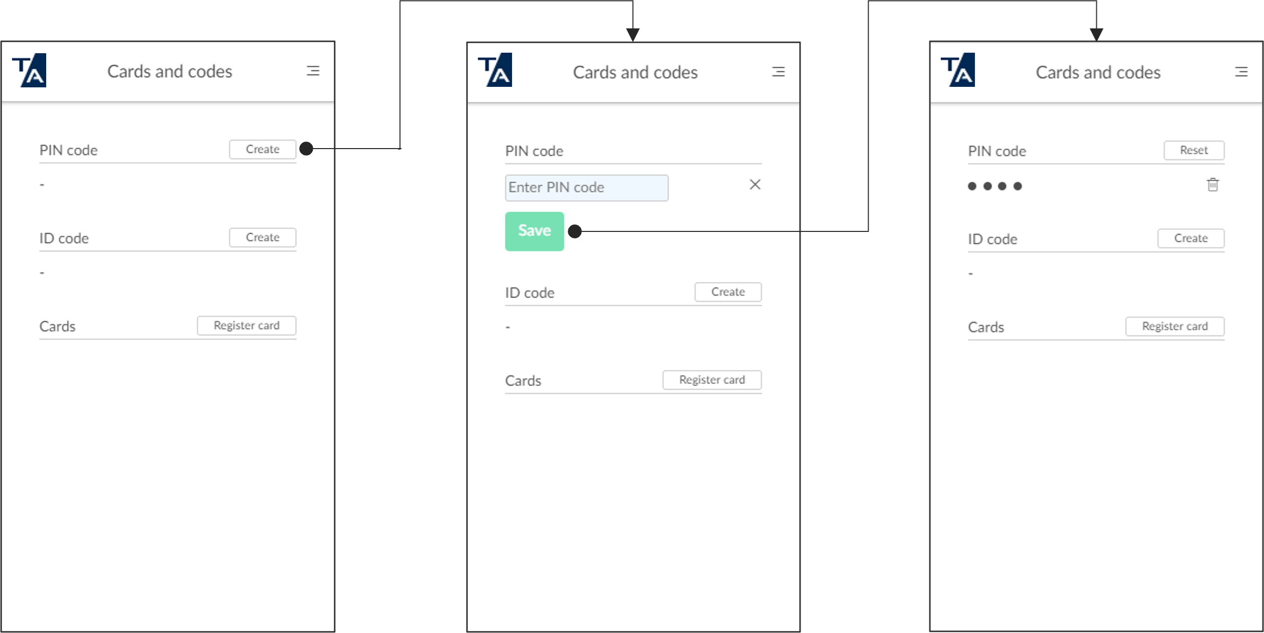 Diagram for setting a PIN code