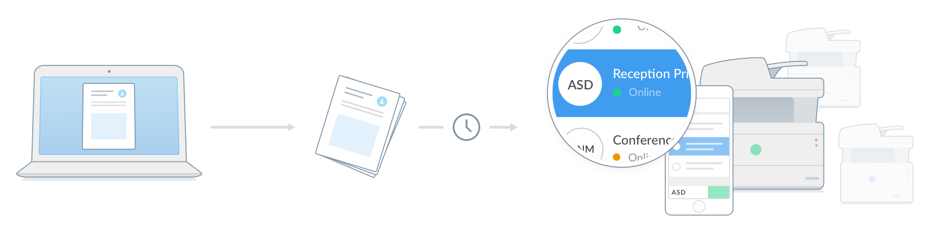 Print Anywhere 示意图 Print Anywhere 示意图