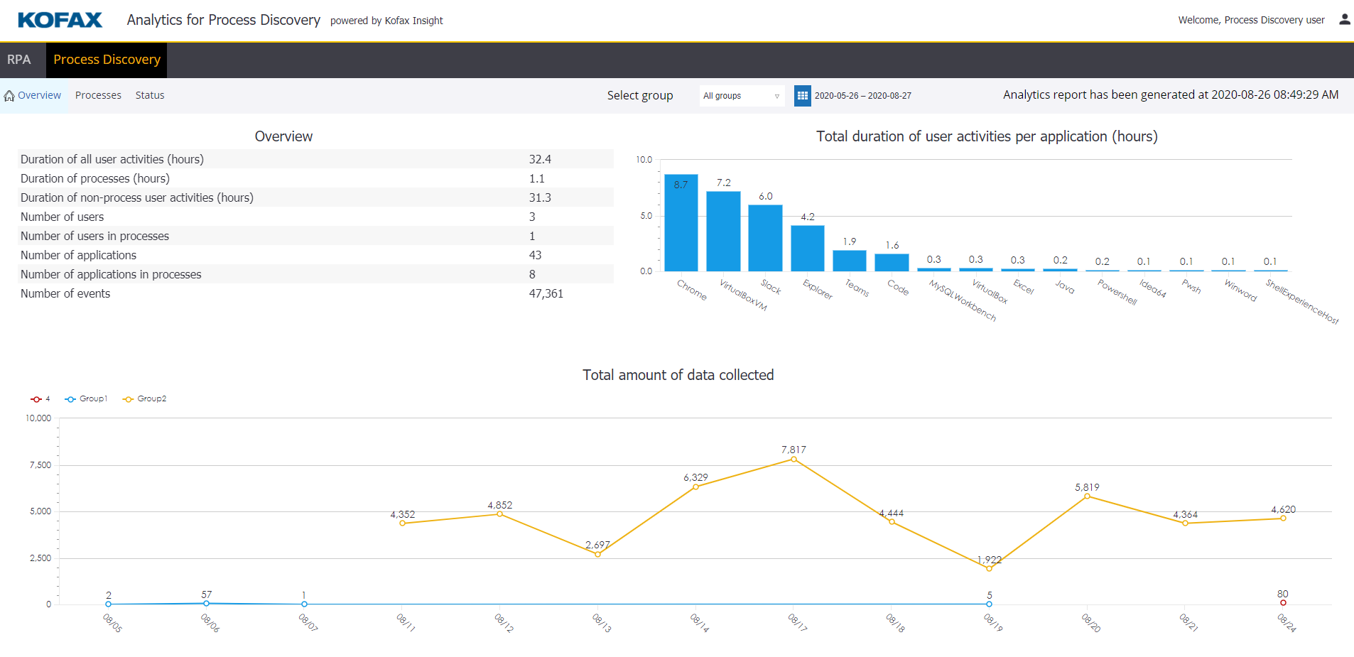 Process Discoveryview in Kofax Analytics for RPA