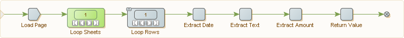 Looping over Sheets and Rows in Excel