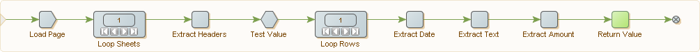 Looping over Sheets and Rows in Excel with Test