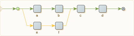 Sharing steps using joining tables