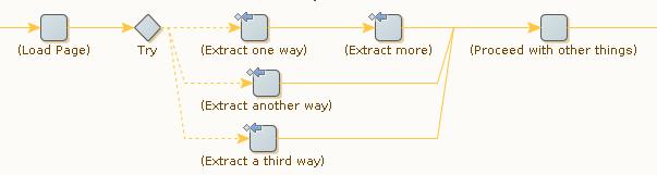 Error handling alternatives