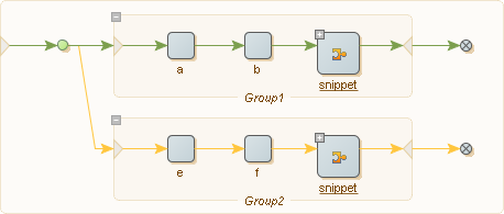 Regroupement des étapes des branches