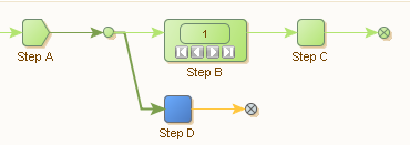 Exemple de ré-exécution intelligente Exemple de ré-exécution intelligente
