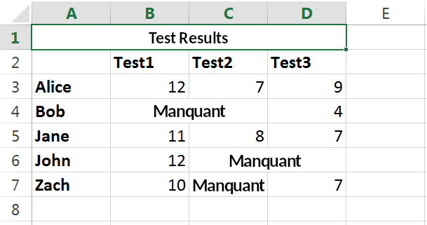 Exécution d'une boucle sur une feuille avec des cellules fusionnées Exécution d'une boucle sur une feuille avec des cellules fusionnées