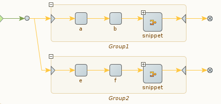 Regroupement des étapes des branches Regroupement des étapes des branches