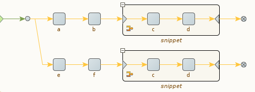 Partager les étapes à l'aide d'un snippet Partager les étapes à l'aide d'un snippet