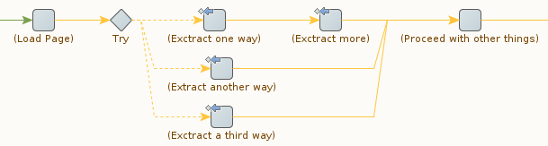 Alternatives de gestion des erreurs Alternatives de gestion des erreurs