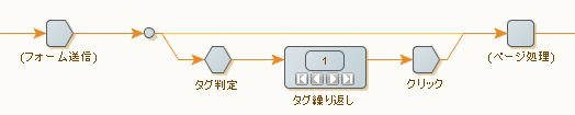 タグ繰り返しステップの例