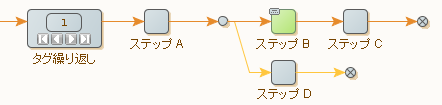 次のイテレーション