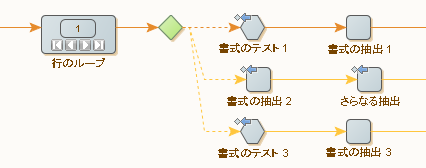 テーブル構造の不規則性の処理