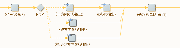 別のエラー処理方法