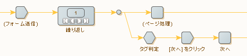 エラー処理の例