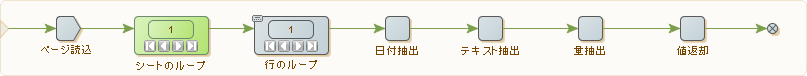 Excel のシートおよび行のループ