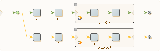 スニペットを使用したステップ共有