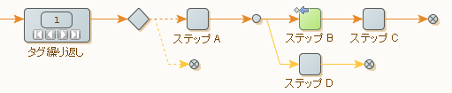 次の代替手段を試行