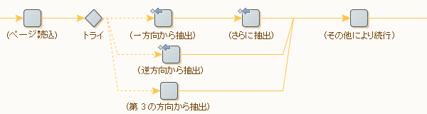 別のエラー処理方法