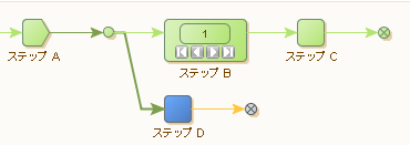 スマート再実行の例