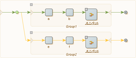 分岐をグループ化するステップ